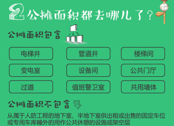 公攤面積包括哪些 公攤面積包括哪些
