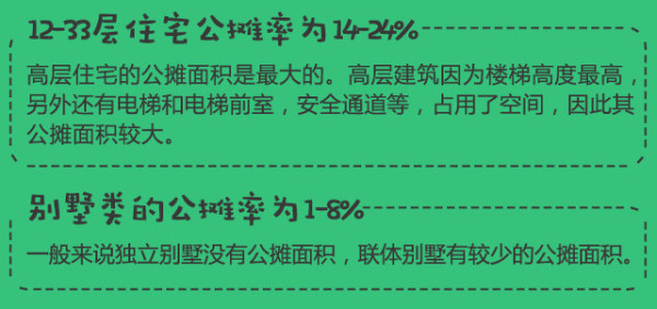 公攤面積是多少呢 公攤面積是多少呢